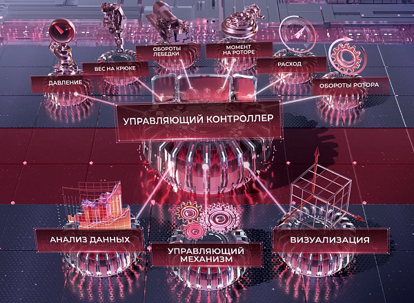  The ABF Module Has Shown High Performance Results during Well Construction